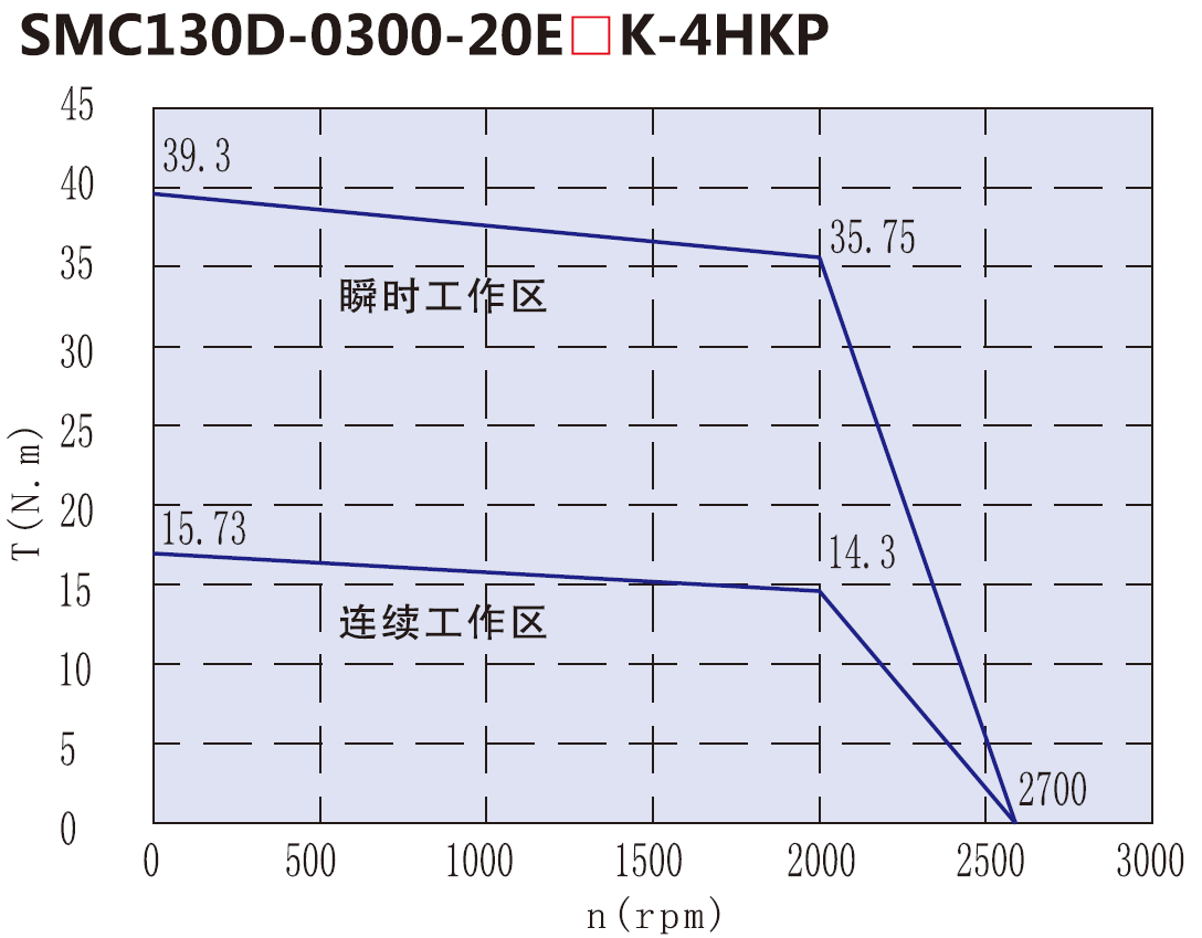 下载失败