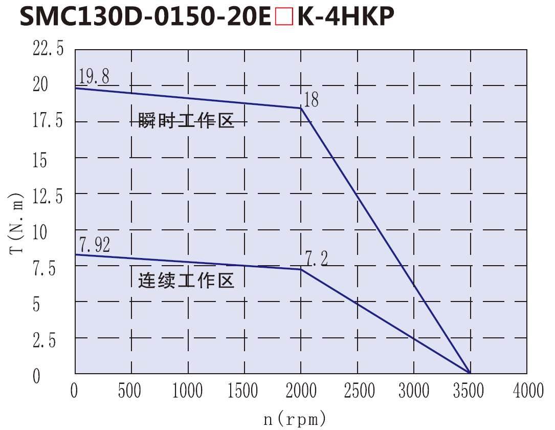 下载失败