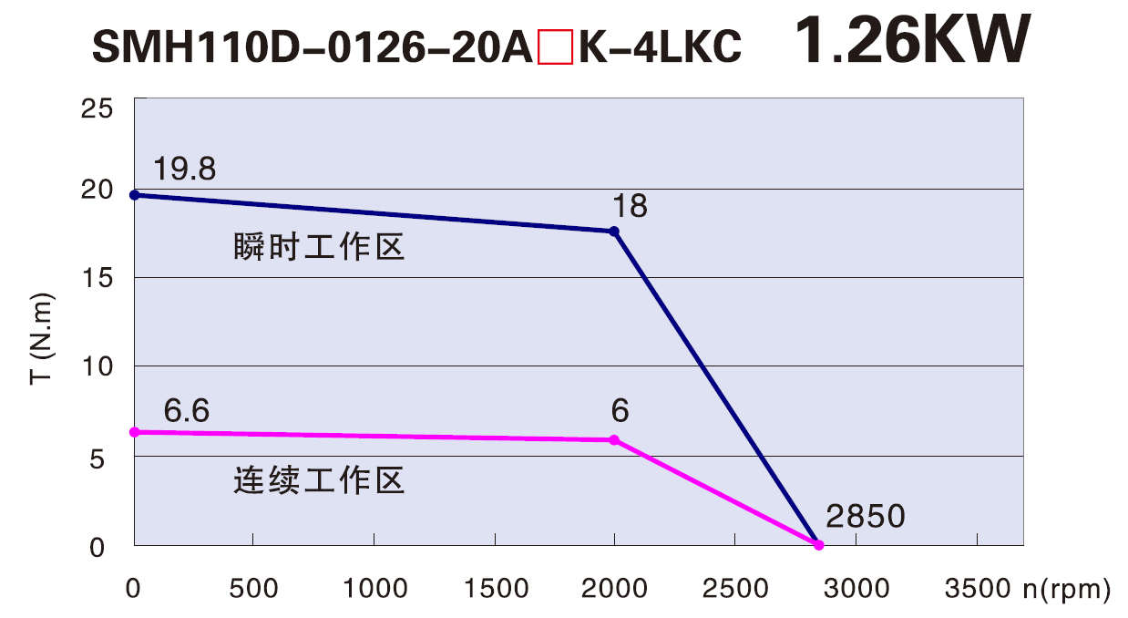 下载失败
